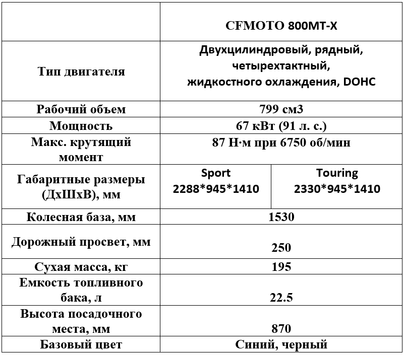 Новые модели CFMOTO 800МТ-Х Sport и Touring (ABS) Новые модели CFMOTO 800МТ-Х Sport и Touring (ABS)