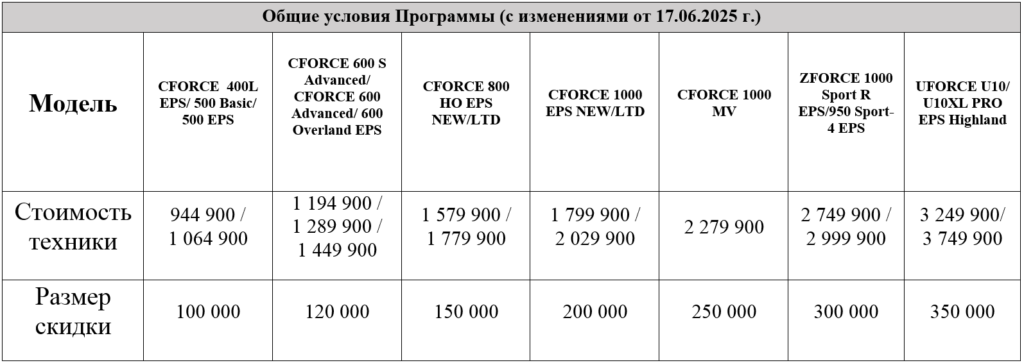 TRADE-IN от CFMOTO с дополнительной выгодой до 350 000 р.!